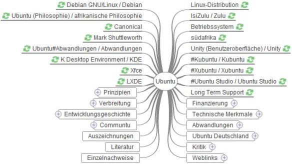 Free Powerful Mind Mapping Software For Windows Mac Os And Linux C Habermueller
